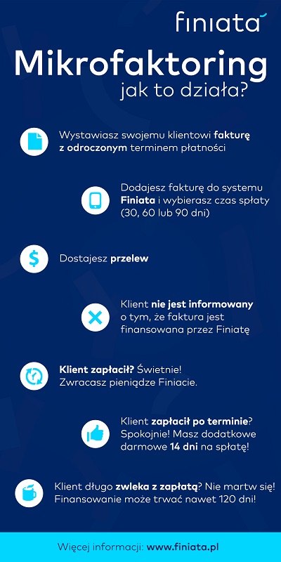 Finiata-jak-to-działa-infografika