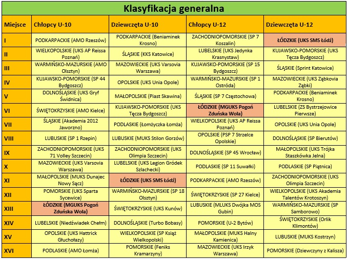 klasyfikacja_generalna_lodzkie_pofinale
