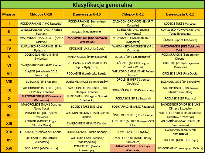 klasyfikacja_generalna_mazowieckie_pofinale
